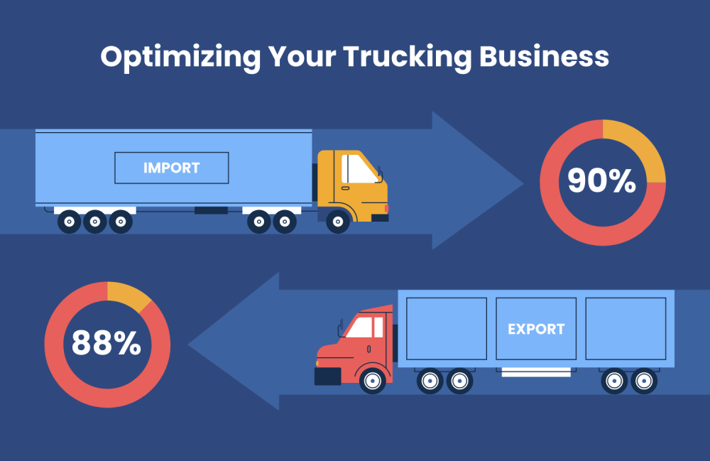 Start Optimizing Your Trucking Business Today!